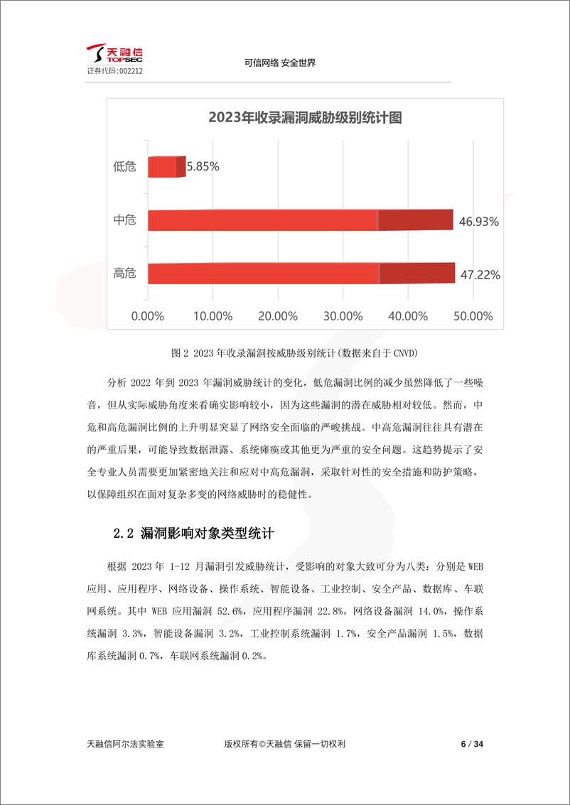 《天融信：2023年网络空间安全漏洞态势分析研究报告》 - 第6页预览图