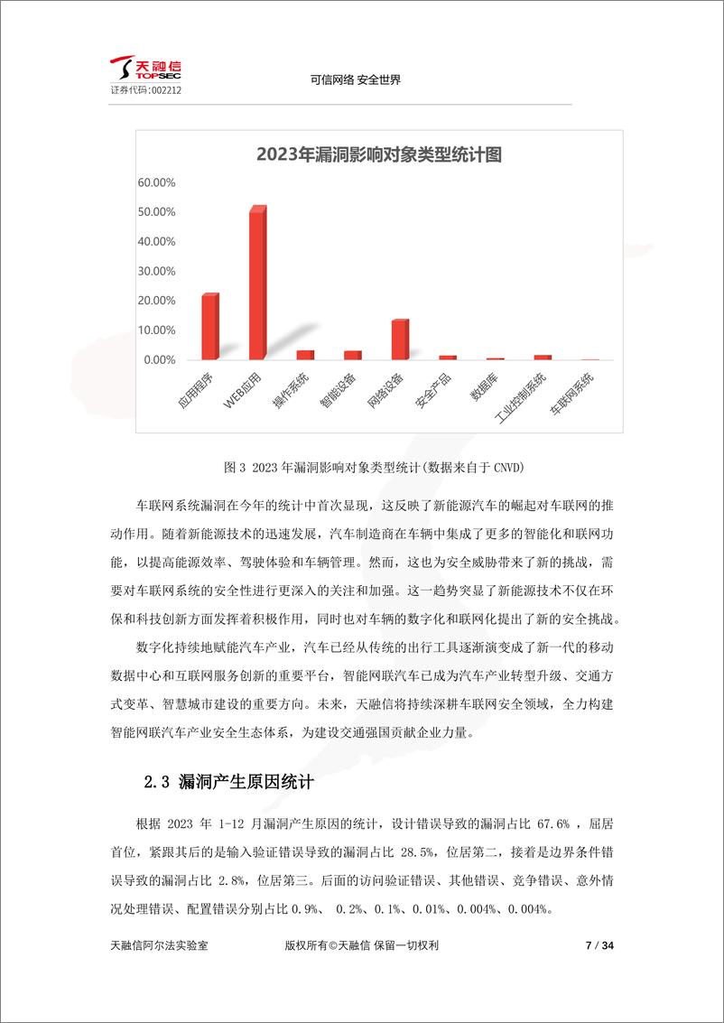 《天融信：2023年网络空间安全漏洞态势分析研究报告》 - 第7页预览图