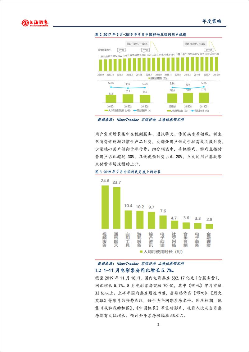 《2020年文化娱乐行业投资策略：行业调整渐进尾声，5G带动影游娱乐升级-20191120-上海证券-25页》 - 第6页预览图