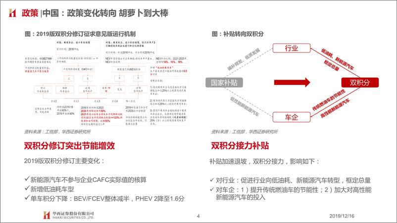 《新能源汽车行业2020：质变撬动需求，拥抱黄金时代-20191216-华西证券-24页》 - 第5页预览图