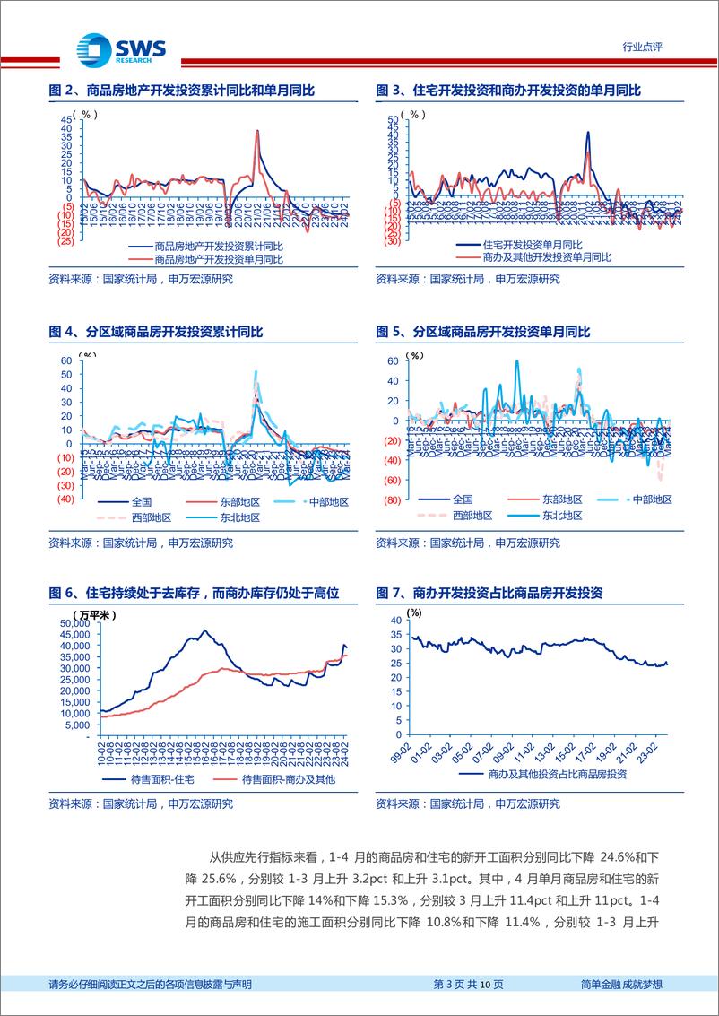 《房地产行业1-4月月报：行业投资销售仍较弱，需求侧放松大力度推出-240517-申万宏源-10页》 - 第3页预览图