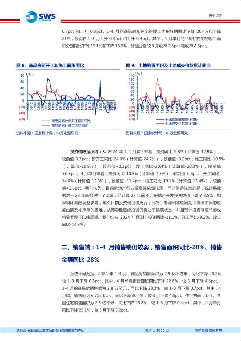 《房地产行业1-4月月报：行业投资销售仍较弱，需求侧放松大力度推出-240517-申万宏源-10页》 - 第4页预览图