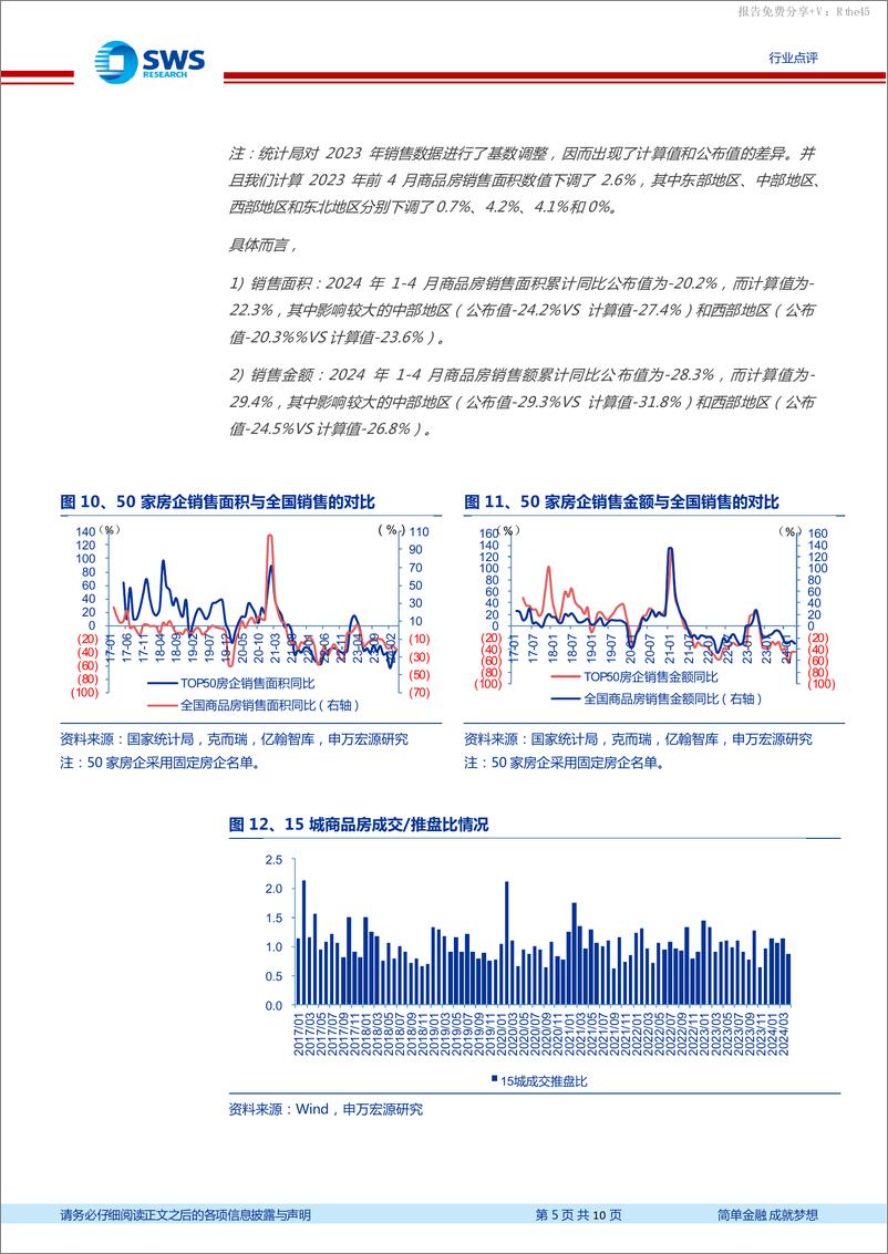 《房地产行业1-4月月报：行业投资销售仍较弱，需求侧放松大力度推出-240517-申万宏源-10页》 - 第5页预览图