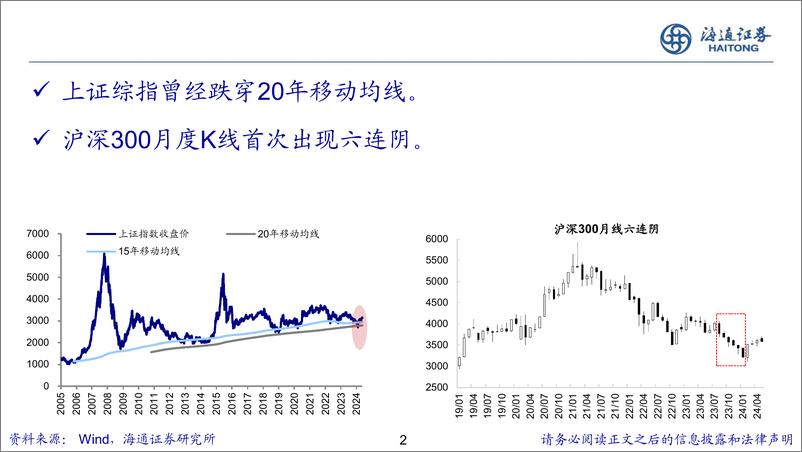 《新的希望：关于中国经济和资本市场的思考-240614-海通证券-32页》 - 第2页预览图