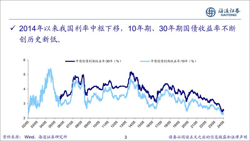 《新的希望：关于中国经济和资本市场的思考-240614-海通证券-32页》 - 第3页预览图