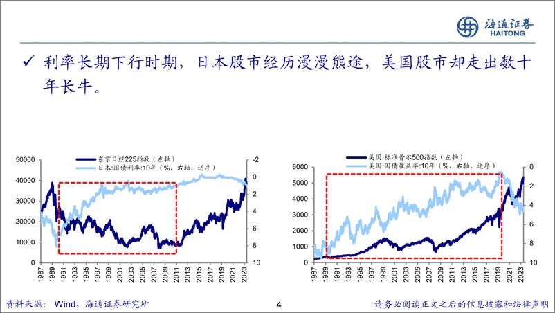 《新的希望：关于中国经济和资本市场的思考-240614-海通证券-32页》 - 第4页预览图