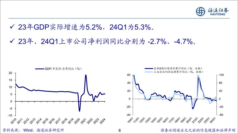 《新的希望：关于中国经济和资本市场的思考-240614-海通证券-32页》 - 第6页预览图