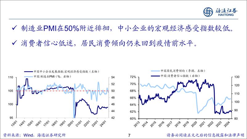 《新的希望：关于中国经济和资本市场的思考-240614-海通证券-32页》 - 第7页预览图