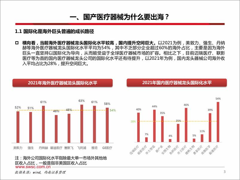 《医疗器械行业出海专题：出海水到渠成，空间大有可为-20230221-西南证券-38页》 - 第5页预览图