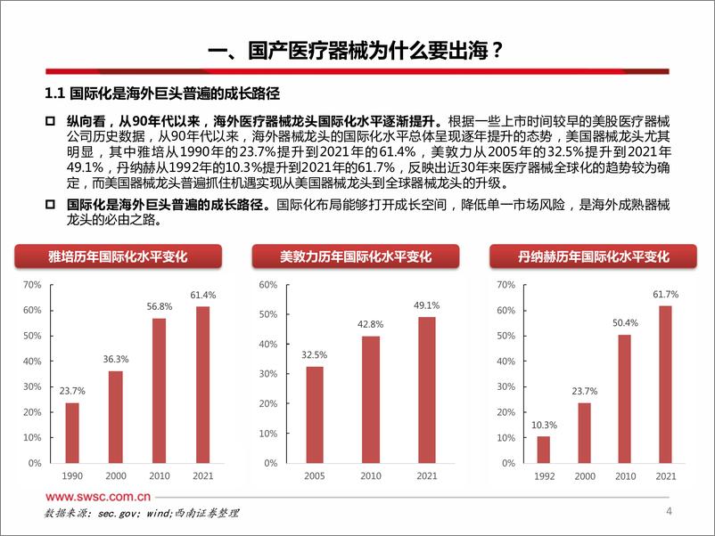 《医疗器械行业出海专题：出海水到渠成，空间大有可为-20230221-西南证券-38页》 - 第6页预览图