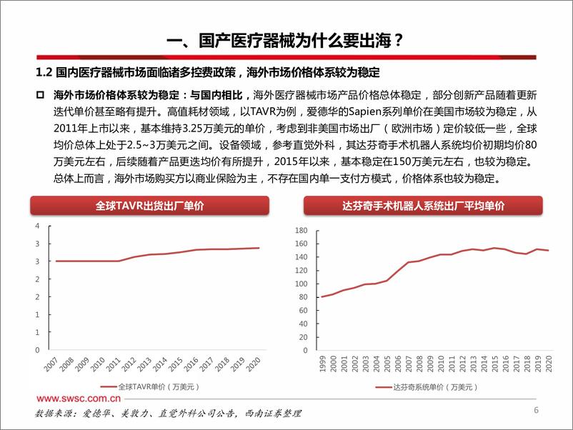 《医疗器械行业出海专题：出海水到渠成，空间大有可为-20230221-西南证券-38页》 - 第8页预览图