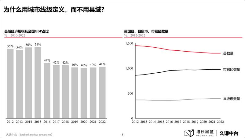 《增长黑盒_久谦中台_下沉市场研究（Jun 2024）-93页》 - 第4页预览图