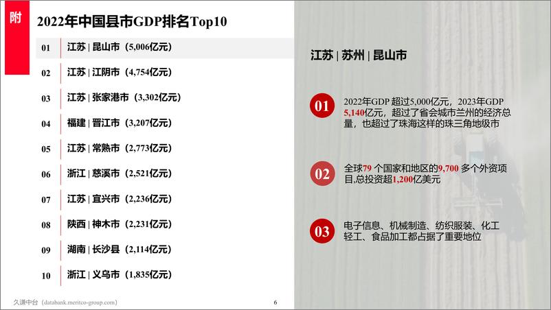 《增长黑盒_久谦中台_下沉市场研究（Jun 2024）-93页》 - 第7页预览图