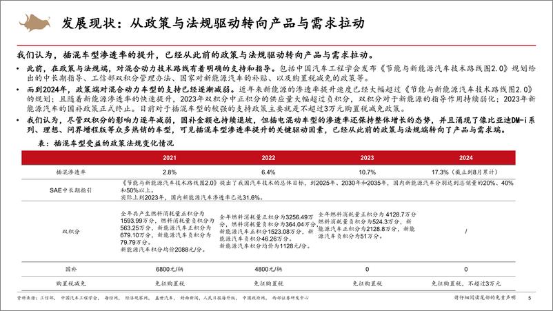 《智能电动汽车行业深度报告-混合动力赛道专题：技术路线明晰，竞争格局重塑-241014-西部证券-35页》 - 第5页预览图