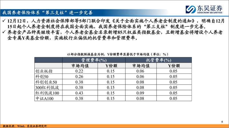 《资金流跟踪系列(一)：指数基金纳入个人养老金，影响几何？-241216-东吴证券-30页》 - 第5页预览图