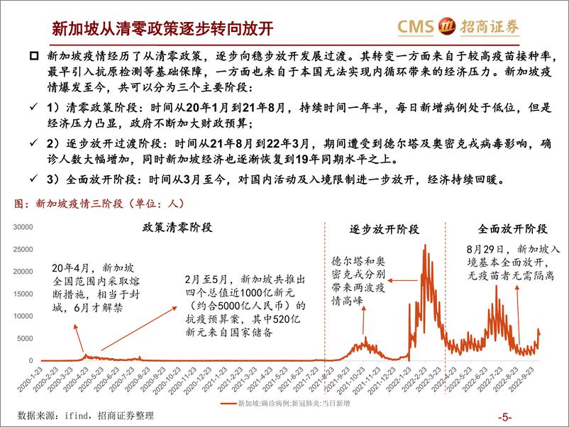 《食品饮料行业专题：各经济体疫后消费观察-20221115-招商证券-29页》 - 第6页预览图