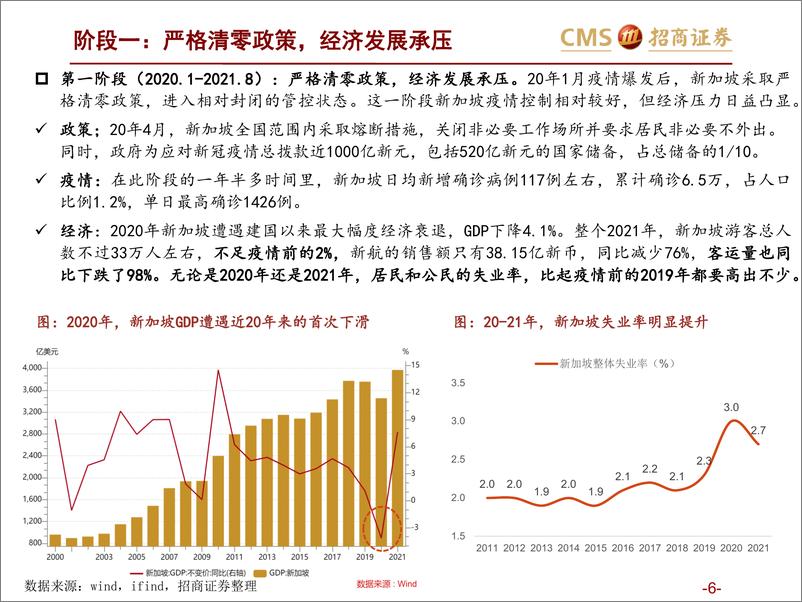 《食品饮料行业专题：各经济体疫后消费观察-20221115-招商证券-29页》 - 第7页预览图