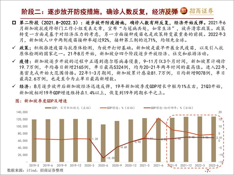 《食品饮料行业专题：各经济体疫后消费观察-20221115-招商证券-29页》 - 第8页预览图