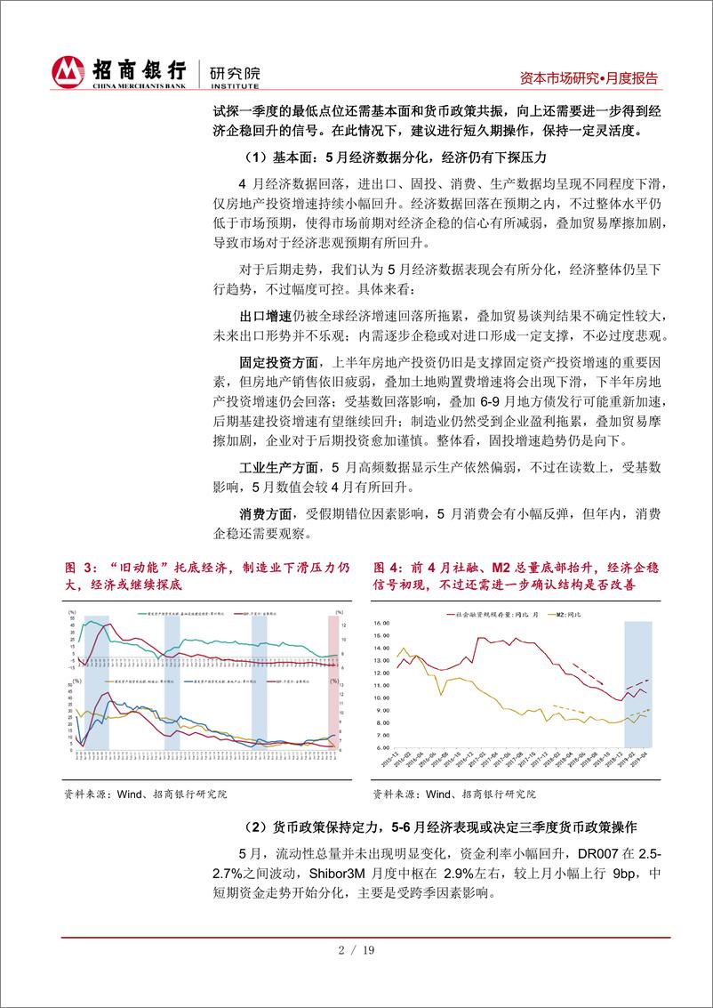 《资本市场月报（2019年5月）：风急惊雀，股债接受扰动考验-20190531-招商银行-24页》 - 第7页预览图