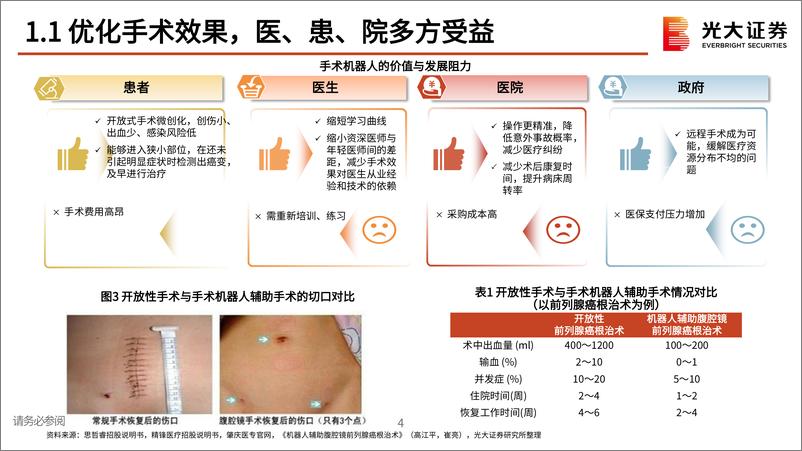 《手术机器人行业专题研究：国产商业化开启，进口替代有望加速-240429-光大证券-28页》 - 第6页预览图