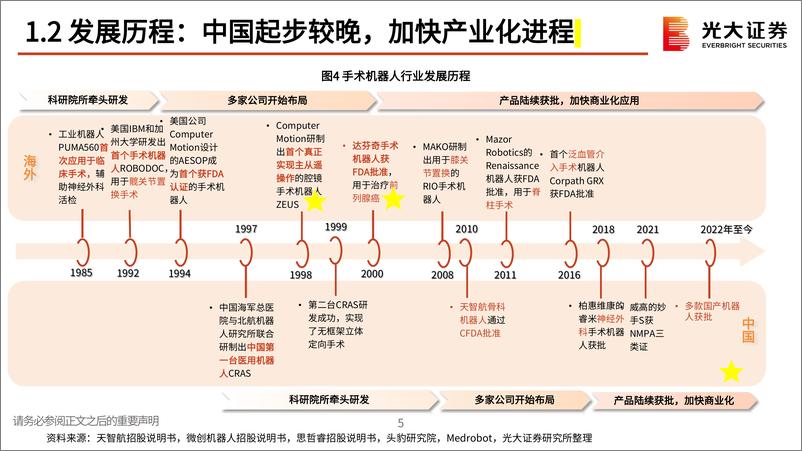 《手术机器人行业专题研究：国产商业化开启，进口替代有望加速-240429-光大证券-28页》 - 第7页预览图