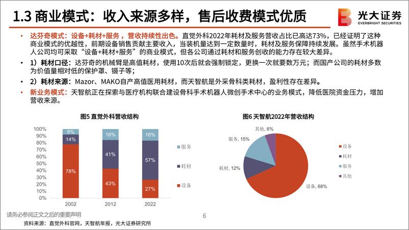 《手术机器人行业专题研究：国产商业化开启，进口替代有望加速-240429-光大证券-28页》 - 第8页预览图