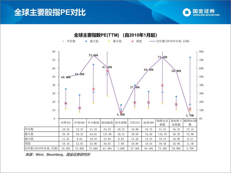 《估值手册：最新A股、港股和美股估值-20220708-国金证券-27页》 - 第4页预览图