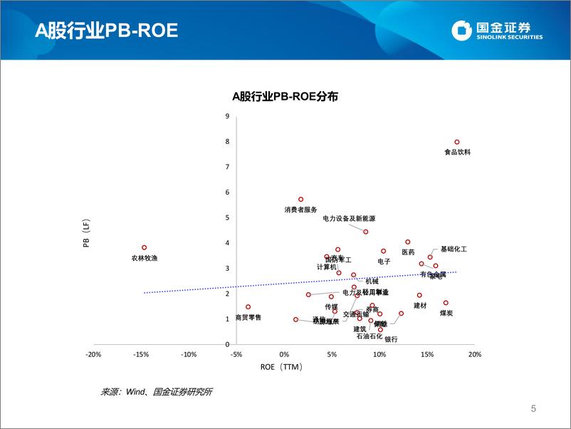 《估值手册：最新A股、港股和美股估值-20220708-国金证券-27页》 - 第6页预览图