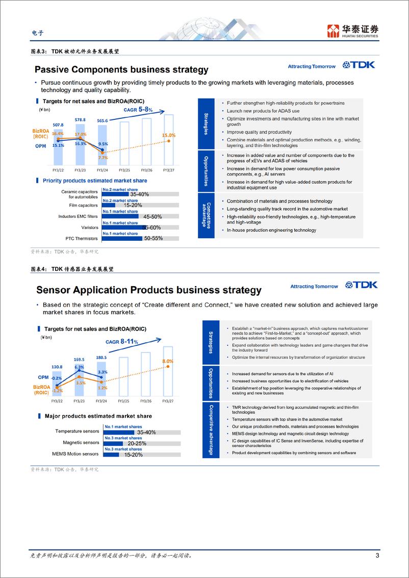 《电子行业专题研究-日本科技热点追踪：TDK投资者日-240715-华泰证券-14页》 - 第3页预览图