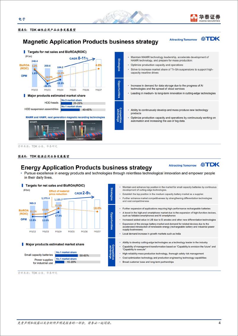 《电子行业专题研究-日本科技热点追踪：TDK投资者日-240715-华泰证券-14页》 - 第4页预览图