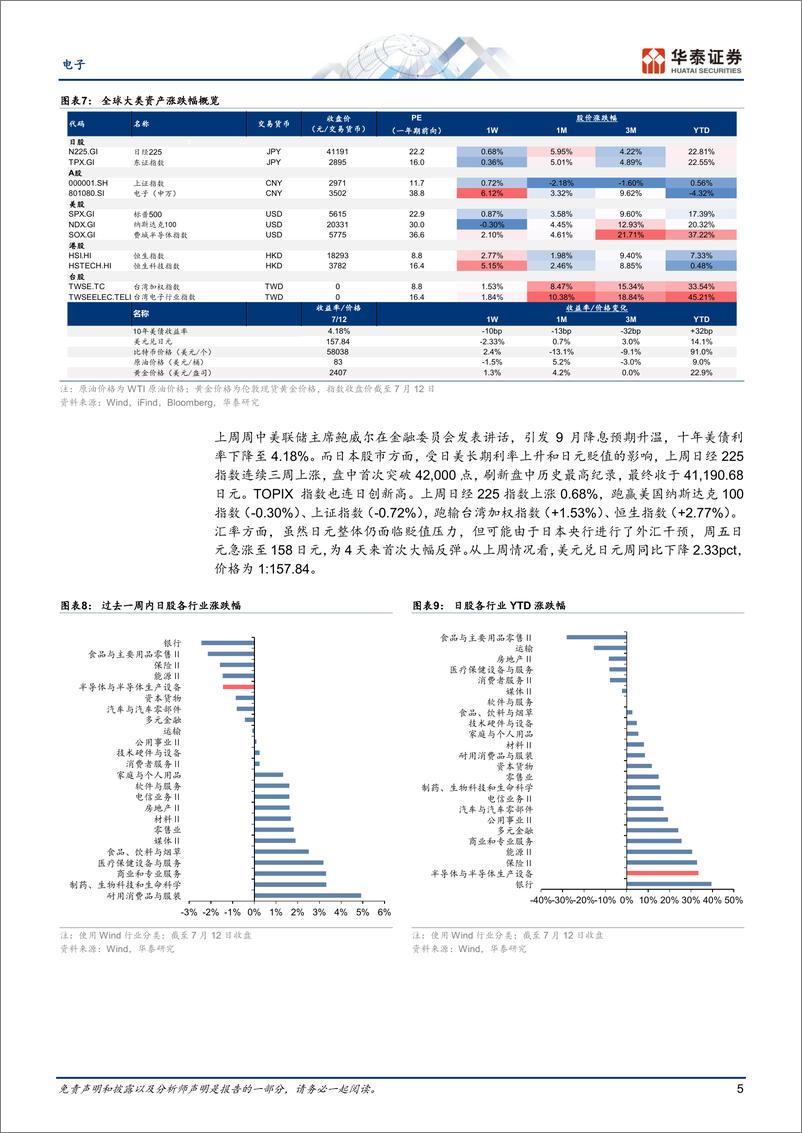 《电子行业专题研究-日本科技热点追踪：TDK投资者日-240715-华泰证券-14页》 - 第5页预览图