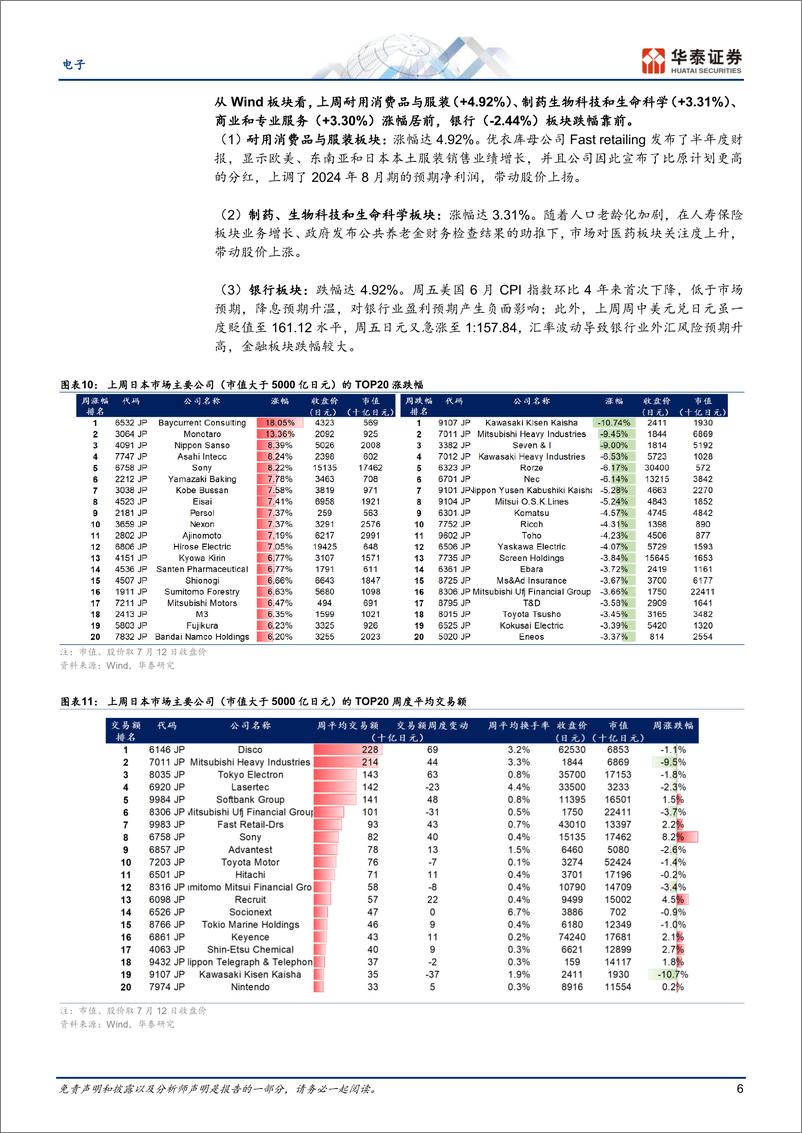 《电子行业专题研究-日本科技热点追踪：TDK投资者日-240715-华泰证券-14页》 - 第6页预览图