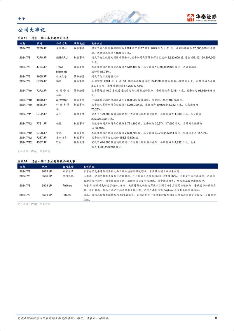 《电子行业专题研究-日本科技热点追踪：TDK投资者日-240715-华泰证券-14页》 - 第8页预览图