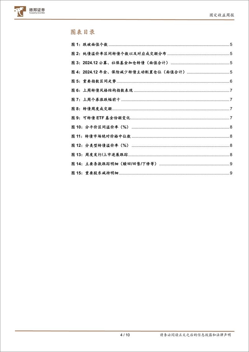 《转债市场定期跟踪：低价择优，静待转债布局期-250106-德邦证券-10页》 - 第4页预览图