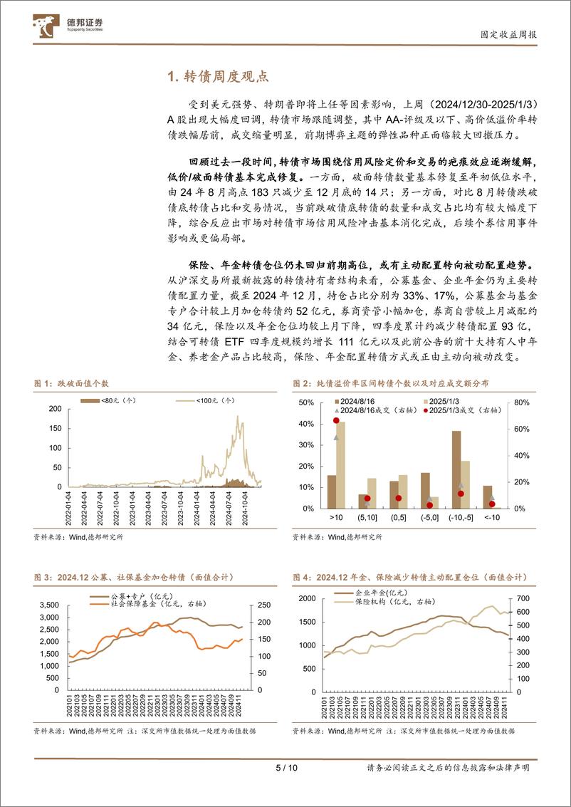 《转债市场定期跟踪：低价择优，静待转债布局期-250106-德邦证券-10页》 - 第5页预览图