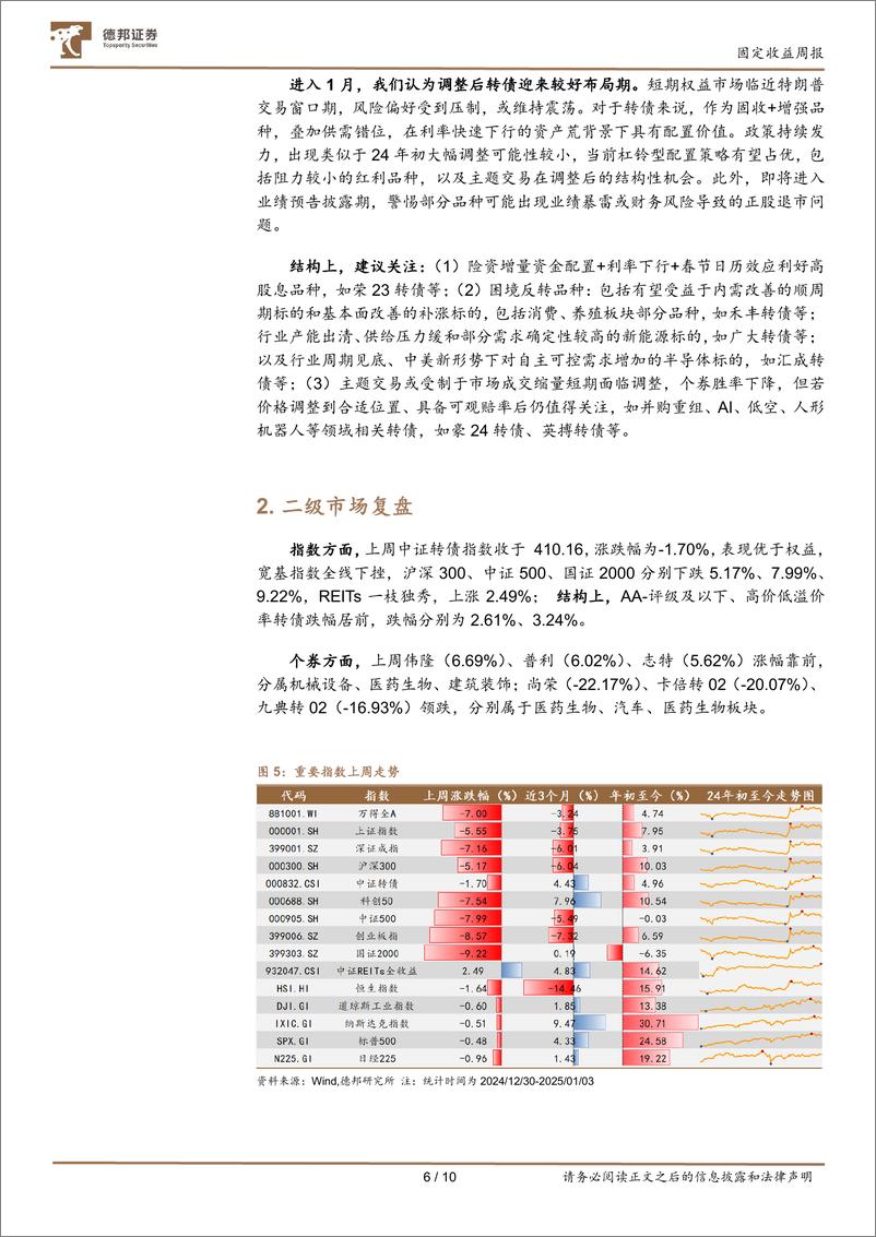 《转债市场定期跟踪：低价择优，静待转债布局期-250106-德邦证券-10页》 - 第6页预览图