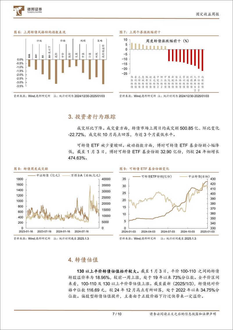 《转债市场定期跟踪：低价择优，静待转债布局期-250106-德邦证券-10页》 - 第7页预览图