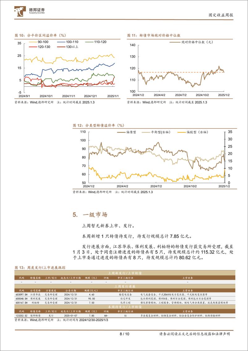 《转债市场定期跟踪：低价择优，静待转债布局期-250106-德邦证券-10页》 - 第8页预览图