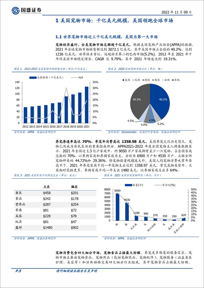 《宠物行业：千亿级别蓝海，国产替代加速-20221109-国盛证券-43页》 - 第6页预览图