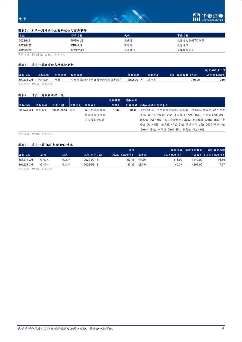 《电子行业专题研究：关注欧美半导体相关法案影响-20220919-华泰证券-21页》 - 第7页预览图