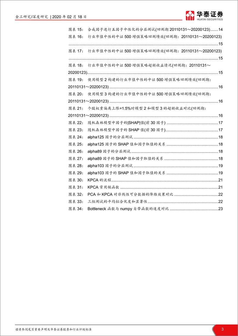 《华泰证券-华泰人工智能系列之二十八_基于量价的人工智能选股体系概览》 - 第3页预览图