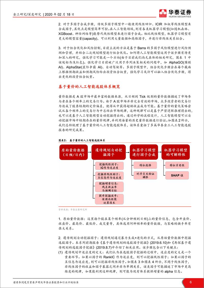 《华泰证券-华泰人工智能系列之二十八_基于量价的人工智能选股体系概览》 - 第6页预览图