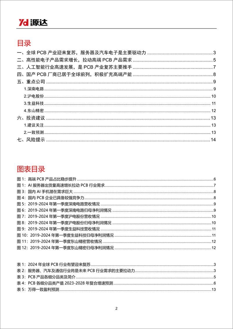 《源达信息-印刷电路板行业专题研究_全球PCB产业迎来复苏_国内企业积极抓住AI发展机遇》 - 第2页预览图