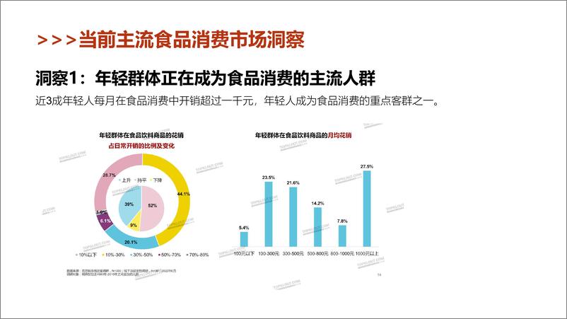 《2023卫龙麻辣魔芋爽品牌包装焕新方案》 - 第4页预览图