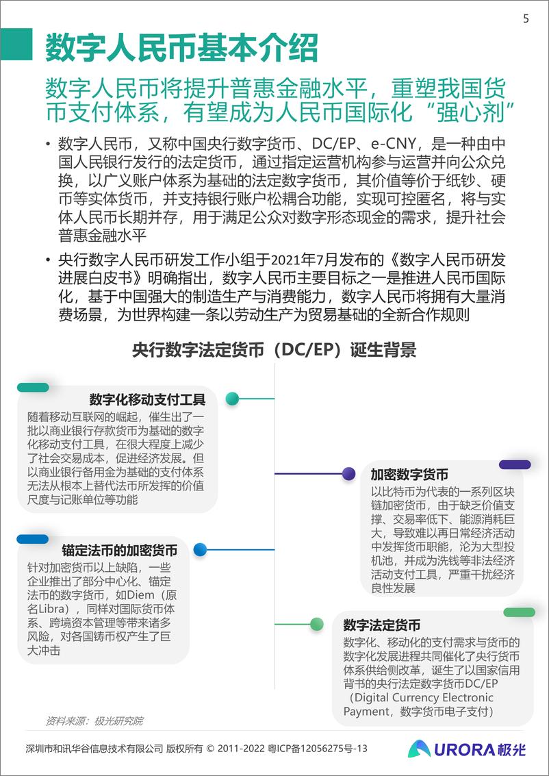 《2021年数字人民币研究报告：数字经济时代的奇点-极光》 - 第5页预览图