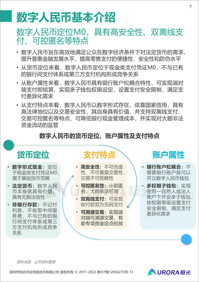 《2021年数字人民币研究报告：数字经济时代的奇点-极光》 - 第7页预览图