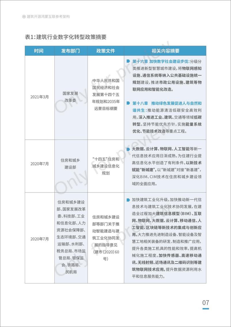 《建筑开源鸿蒙互联参考架构白皮书-53页》 - 第8页预览图