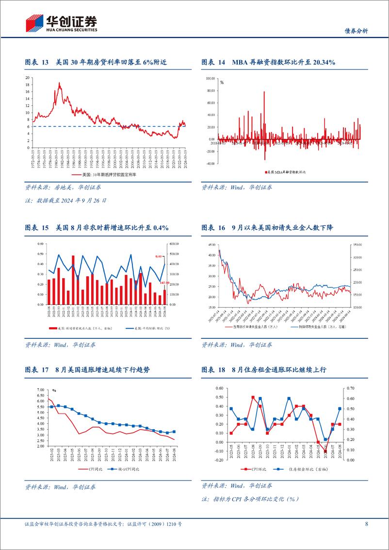 《【债券分析】9月海外月度观察：美联储首降落地，全球经济景气度继续分化-241006-华创证券-22页》 - 第8页预览图