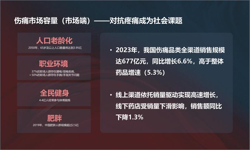 《云南白药_郑祥伟_穿透需求 直击痛点》 - 第8页预览图