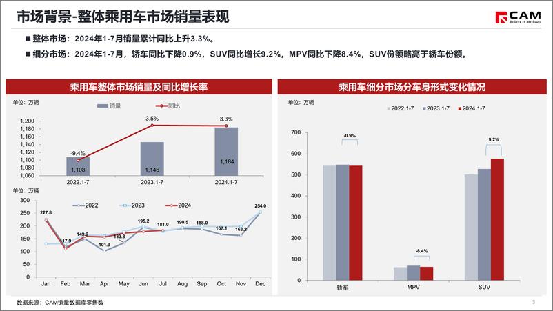 《2024成都车展展前指南-39页》 - 第4页预览图